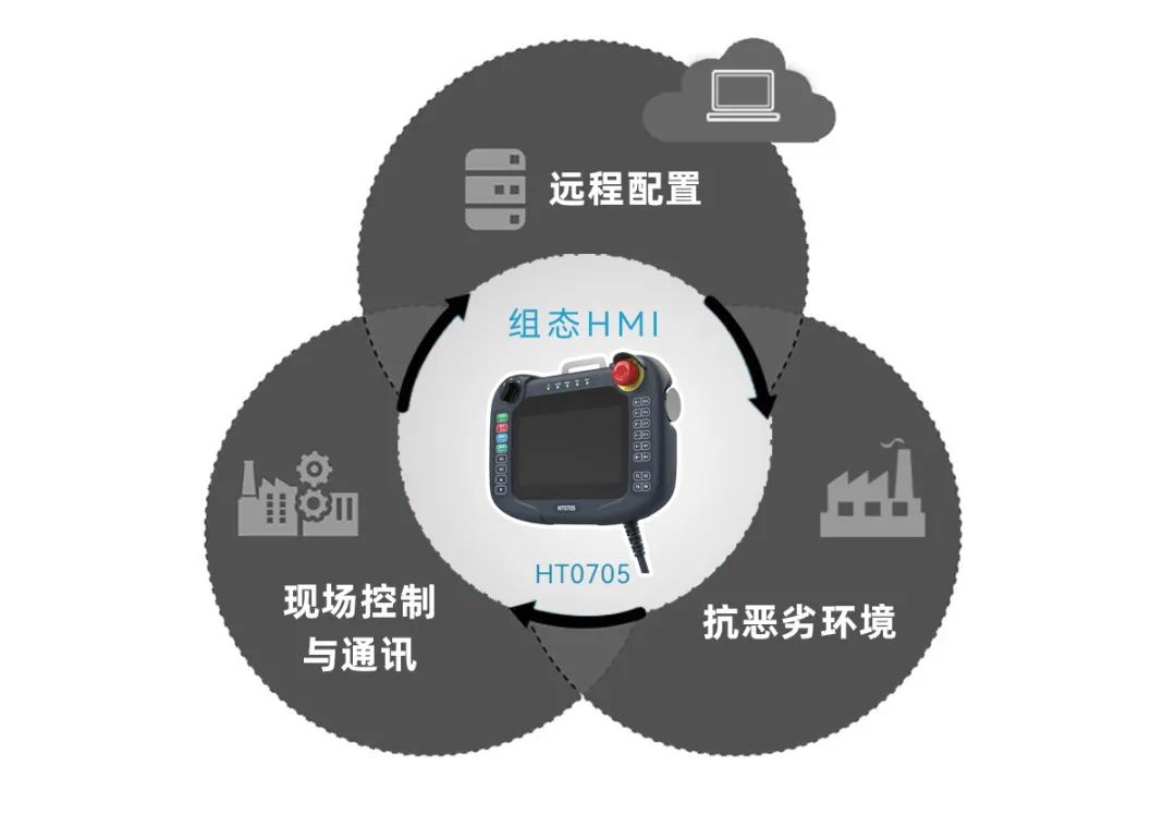 羞羞免费视频組態HMI 羞羞免费视频組態HMI